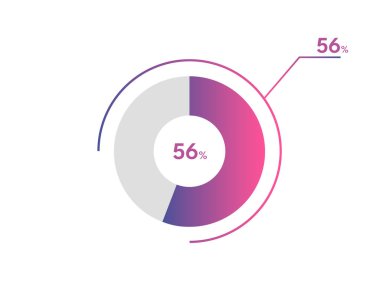 Yüzde 56 çember diyagramı Infographics vektörü, daire diyagramı iş illüstrasyonu, Pie Chart 'taki yüzde 56' lık bölümü tasarlama.