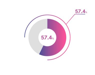 Yüzde 57.4 çember diyagramı Infographics vektörü, daire diyagramı iş illüstrasyonu, Pie Chart 'ta% 57.4' lük bölümü tasarlama.