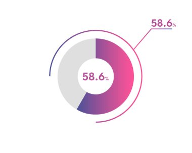 Yüzde 58.6 çember diyagramı Infographics vektörü, daire diyagramı iş illüstrasyonu, Pie Chart 'ta% 58.6' lık bölümü tasarlama.