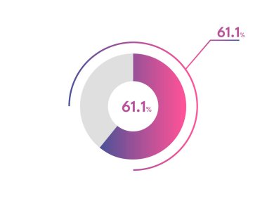 61 numara. Yüzde çember diyagramları Infographics vektörü, daire diyagramı iş illüstrasyonu, Pie Chart 'ta% 61,1' lik bölümü tasarlama.