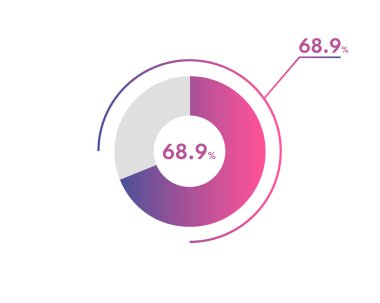 Yüzde 68.9 çember diyagramı Infographics vektörü, daire diyagramı iş illüstrasyonu,% 68.9 'luk Pasta Çizelgesi.