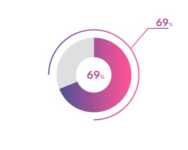 Yüzde 69 çember diyagramı Infographics vektörü, daire diyagramı iş illüstrasyonu, turta grafiğindeki% 69 'luk bölümü tasarlama.