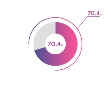 Yüzde 70.4 çember diyagramı Infographics vektörü, daire diyagramı iş illüstrasyonu, Turta Çizelgesi 'ndeki% 70.4' lük bölümü tasarlama.