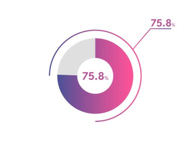 Yüzde 75.8 çember diyagramı Infographics vektörü, daire diyagramı iş illüstrasyonu,% 75.8 'lik Pie Chart segmentinin dizaynı.