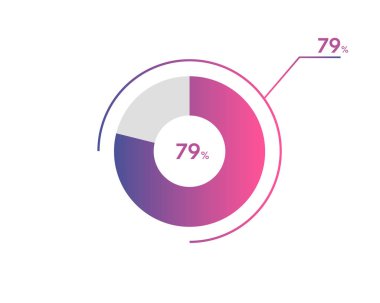 Yüzde 79 çember diyagramı Infographics vektörü, daire diyagramı iş illüstrasyonu, turta grafiğindeki yüzde 79 'luk bölümü tasarlama.