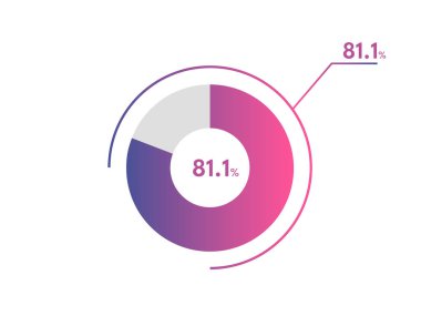 Yüzde 81.1 çember diyagramı Infographics vektörü, daire diyagramı iş illüstrasyonu,% 81.1 Pie Chart segmentini tasarlar.