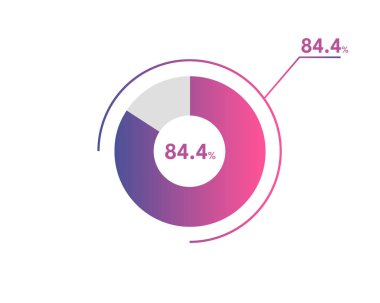 Yüzde 84.4 çember diyagramı Infographics vektörü, daire diyagramı iş illüstrasyonu, Pie Chart 'ta% 84.4 segmenti tasarlama.