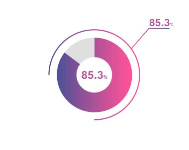 Yüzde 85.3 çember diyagramı Infographics vektörü, daire diyagramı iş illüstrasyonu,% 85.3 Pie Chart segmentinin dizaynı.