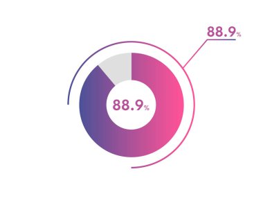 Yüzde 88.9 çember diyagramı Infographic vektörü, daire diyagramı iş illüstrasyonu,% 88.9 'luk Pie Chart segmentinin dizaynı.