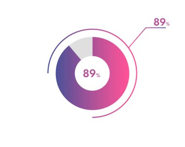 89% çember diyagramı Infographics vektörü, daire diyagramı iş illüstrasyonu,% 89 'luk Pie Chart segmentini tasarlama.