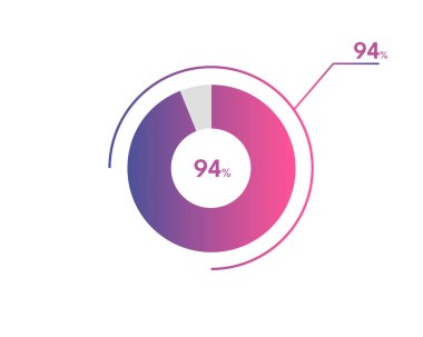 Yüzde 94 çember diyagramı Infographic vektörü, daire diyagramı iş illüstrasyonu, Pie Chart 'ta% 94' lük bölümü tasarlama.