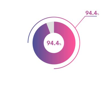 Yüzde 94.4 çember diyagramı Infographics vektörü, daire diyagramı iş illüstrasyonu, Pie Chart 'ta% 94.4 segmenti tasarlama.