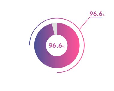 Yüzde 96.6 çember diyagramı Infographics vektörü, daire diyagramı iş illüstrasyonu,% 96.6 'lık Pie Chart segmentini tasarlama.