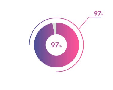 Yüzde 97 çember diyagramı Infographics vektörü, daire diyagramı iş illüstrasyonu, turta grafiğindeki yüzde 97 segmenti tasarlama.