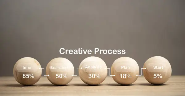 Creative process icons on wooden balls on table. The work process consists of finding ideas, meeting concepts. Data analysis, planning, and ending with the beginning. Business idea is strategy.