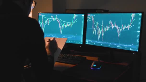 Tabanlı Gece Ticaret Stratejisi Ofisinden Bir Adam Bilgisayarında Grafikler Çizelgelerle — Stok video