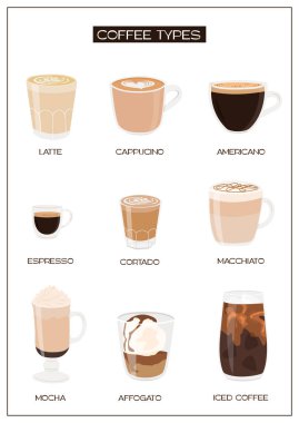 Farklı tipte kahve içeren dikey bilgi posteri. Barista kopya kağıdı. Kafe menüsü için çeşitli kafein içecekleri ve içecekler. Duvar sanatı modern tarz baskı. Vektör düz resimleme.
