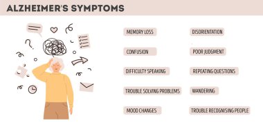 Alzheimer belirtileri infografik. Kafa karışıklığı ve hafıza kaybı yaşayan yaşlı bir kadın. Bunama ve bilişsel gerileme belirtileri. Akıl sağlığı farkındalığı. Vektör düz biçim illüstrasyonu. 