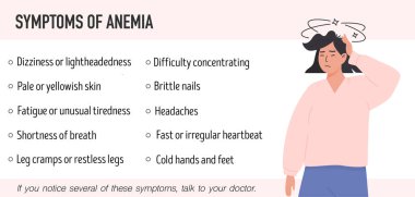 Baş döndürücü bir kadın illüstrasyonuyla anemi belirtileri gösteren tıbbi bilgi pankartı. Hasta bilgileri için eğitim sağlığı farkındalığı posteri, sağlık kampanyaları, klinik kullanım. Vektör