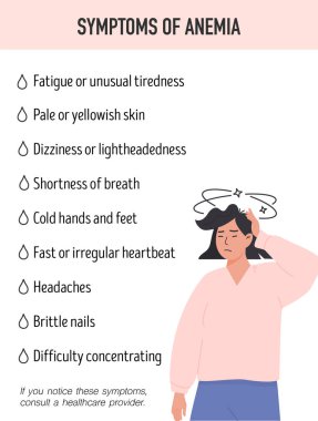 Basılı tıbbi afişte anahtar anemi belirtileri baş döndürücü bir kadın illüstrasyonuyla gösteriliyor. Klinikler, okullar ya da hasta broşürleri için eğitim amaçlı sağlık malzemeleri. Vektör