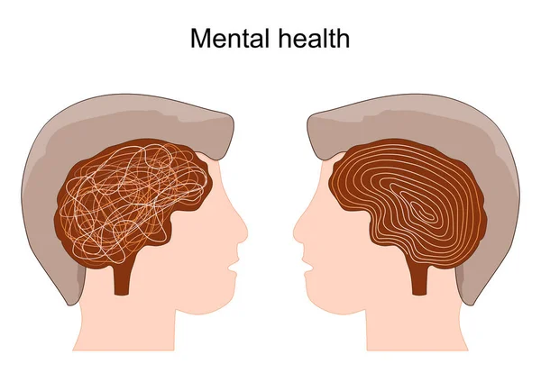 Zdrowie Psychiczne Koncepcja Ludzkimi Głowami Mózgami Pomieszane Myśli Plakat Wektorowy — Wektor stockowy