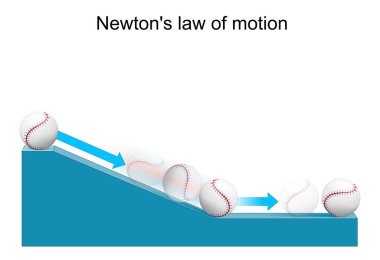 Newton 'un hareket yasası. Beyzbolla yapılan bilimsel deney örneğini kullanarak. Top Inclined Plane 'de. Dinamik, Hareket ve Sürtünme hakkında fizik konusu. vektör posteri