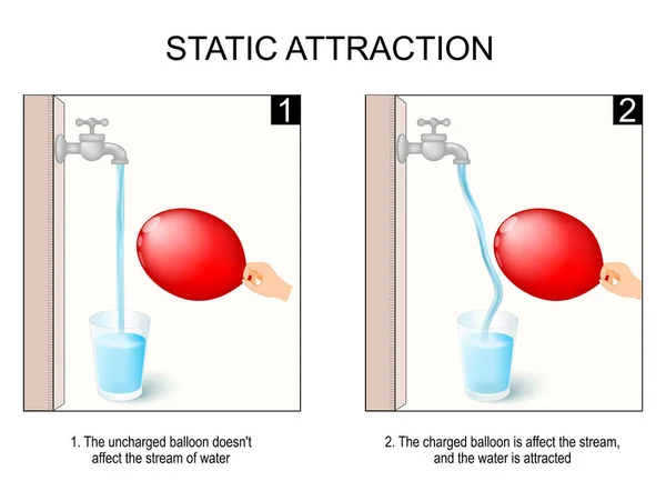 Statische Anziehungskraft Wissenschaftliches Experiment Mit Wasser Ballon Und Wasserhahn Der — Stockvektor