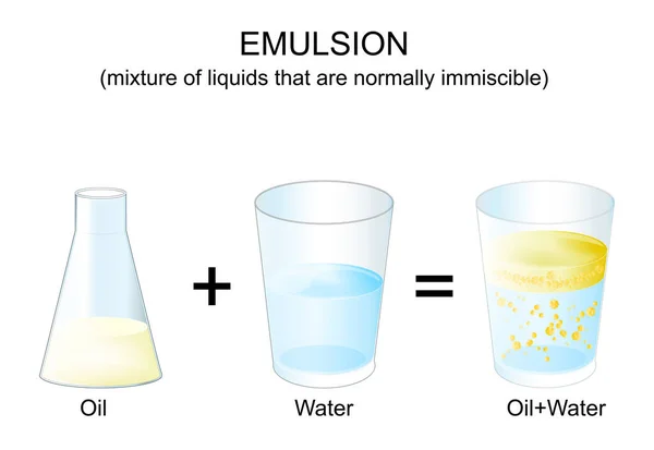 Emulsion Flüssigkeitsgemisch Das Normalerweise Nicht Mischbar Ist Experimentieren Mit Und — Stockvektor