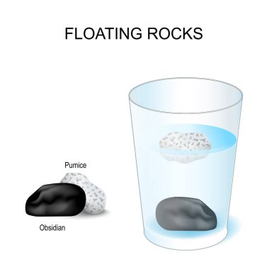Süzülen Kayalar. Su bardağı ve iki taşla deney yap. Sünger taşı ve obsidiyen yoğunluğu. Bilim projesi. Eğitim kullanımı için vektör posteri