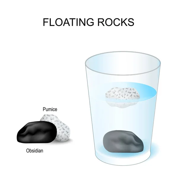 浮遊岩 水ガラスと2つの石を使った実験です ポンプと黒曜石の密度 科学プロジェクト 教育用ベクターポスター — ストックベクタ