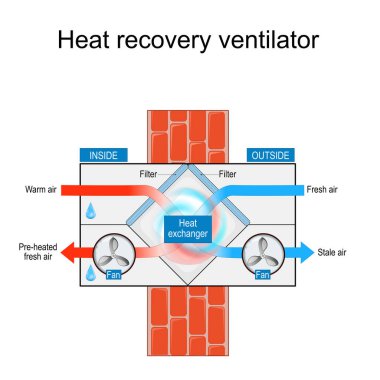 Isı veya Enerji Kurtarma Ventilatörü 'nün yapısı. HRV 'nin çapraz kesiti. Hava Değişim Sistemi. Vektör illüstrasyonu