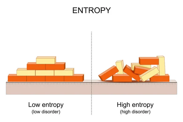 Entropia Jak Naukowe Pojęcie Stanie Zaburzeń Przypadkowości Niepewności Wyjaśnienie Entropii — Wektor stockowy