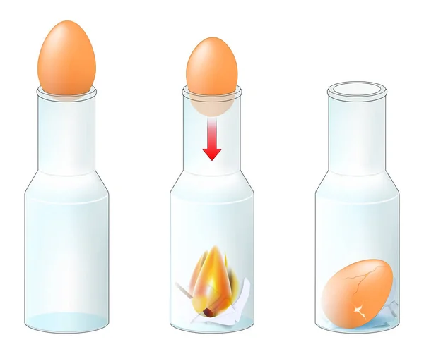 ボトル実験で卵 火を使って卵をガラス瓶に押し込みます 卵の動きはボトル内の空気と地球大気の圧力差です 家庭での真空実験 ベクターイラスト — ストックベクタ