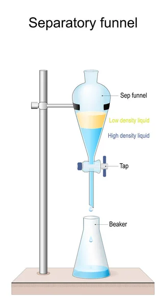 깔때기 깔때기를 분리하는 Beaker Tap Sep Funnel High Density Liquid — 스톡 벡터
