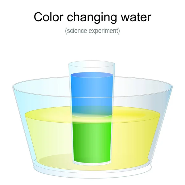 Farbwechsel Wasser Naturwissenschaftliches Experiment Für Kinder Hause Vektorillustration — Stockvektor