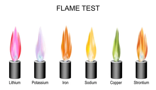Δοκιμή Φλόγας Αναλυτική Χημεία Διαδικασία Που Χρησιμοποιείται Χρώμα Φλόγας Για — Διανυσματικό Αρχείο