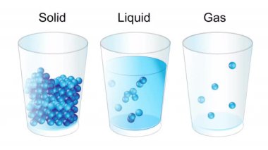 Maddenin üç temel durumu. Katı, gaz ve sıvı molekülleri. Metin ile 2d grafik canlandırması