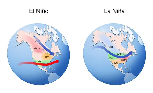 stock vector El Nino and La Nina. Earth globe with continents and arrows that indicating the direction of warm and cold water and winds. Weather, Climate, oceanic and atmospheric phenomenon. vector illustration