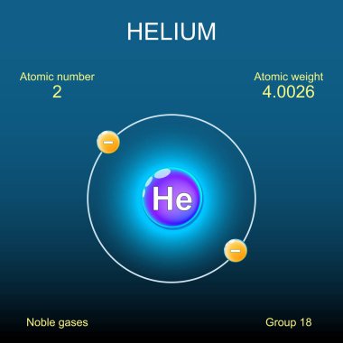 Helyum atomu yapısı. Bohr atom modeli, çekirdeği, yörüngesi ve elektronları koyu arkaplanda. Kimyasal element. Vektör. Şematik şema. Ayrıntılı poster.