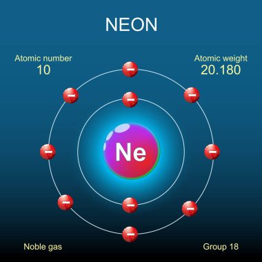 Neon atomu yapısı. Bohr atom modeli, çekirdeği, yörüngesi ve elektronları koyu arkaplanda. Kimyasal element. Soy gaz. Organik kimya. Vektör. Şematik şema. Eğitim ve bilim kullanımı için ayrıntılı poster