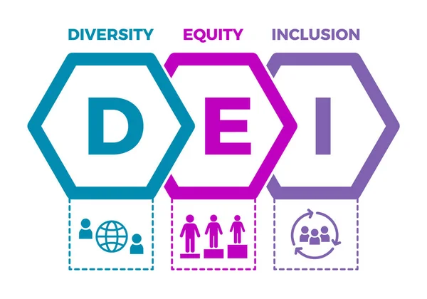 Διαφορετικότητα Ισότητα Ενσωμάτωση Ιδέα Του Ντι Οργανωτικά Πλαίσια Προωθούν Δίκαιη — Διανυσματικό Αρχείο