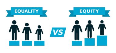 Eşitlik ve eşitlik. Eşitlik kavramı. Eşitlik, adalet fikrini ifade eder. Eşitlik, benzerlik fikrini ifade eder. İnsanlar eşit bir sonuca ulaşmak için farklı başlangıç pozisyonlarında duruyorlar. Vektör illüstrasyonu 