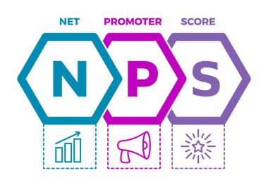 NPS. Net Tanıtımcı Puan bilgisi. Bir şirketin müşteri sadakatini, memnuniyetini ve coşkusunu ölçmek için kullanılan bir ölçü. Müşteri tavsiyesine göre piyasa araştırması ölçüsü. Vektör illüstrasyonu. 