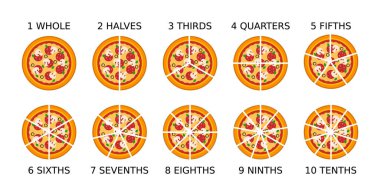 Pizza kesirleri. Basit bir matematik açıklaması. Bütünün parçaları. Pizza dilimleri. Tam, yarımlar, üçte birler, çeyrekler, beşte birler, altılar, yediler, sekizler, dokuzlar, onda birler. Eğlenceli bir matematik. Vektör illüstrasyonu. 