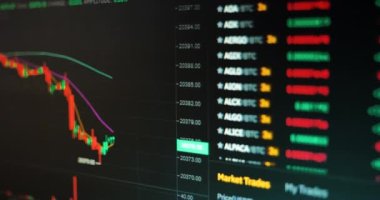 Şifreleme para birimi grafiği çevrimiçi. Bitcoin fiyatının pazar tablosu