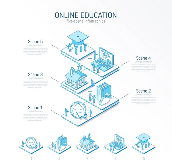 Linje Isometrisk Online Uddannelse Infografik Skabelon Elearning Platform Præsentation Layout Royaltyfrie stock-illustrationer