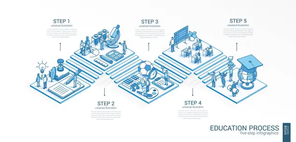 Line Isometric Education System Infographic Template Learning Students Presentation Layout Royalty Free Stock Illustrations
