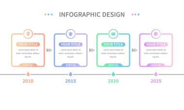 Documenting the chronology timeline, an infographic template that introduces the steps of a business
