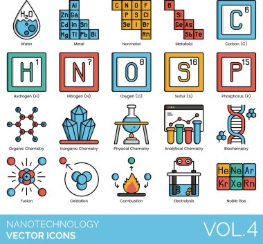 Nanoteknoloji Simgeleri Seti