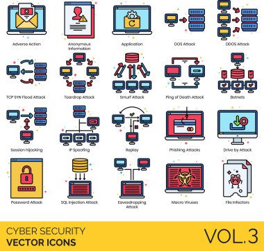 Ters eylem, anonim bilgi, uygulama, DOS saldırısı, DDOS, TCP SYN seli, gözyaşı damlası, şirinleme, ölüm sinyali, botnet, oturum korsanlığı, IP çarpıtma, tekrar oynatma, sahtecilik, sürücülük, parola, SQL enjeksiyon